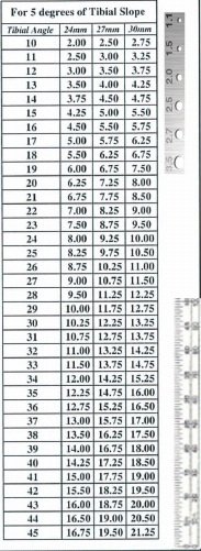 chart-rotation-tplo-jorgensen-laboratories-shopmedvet